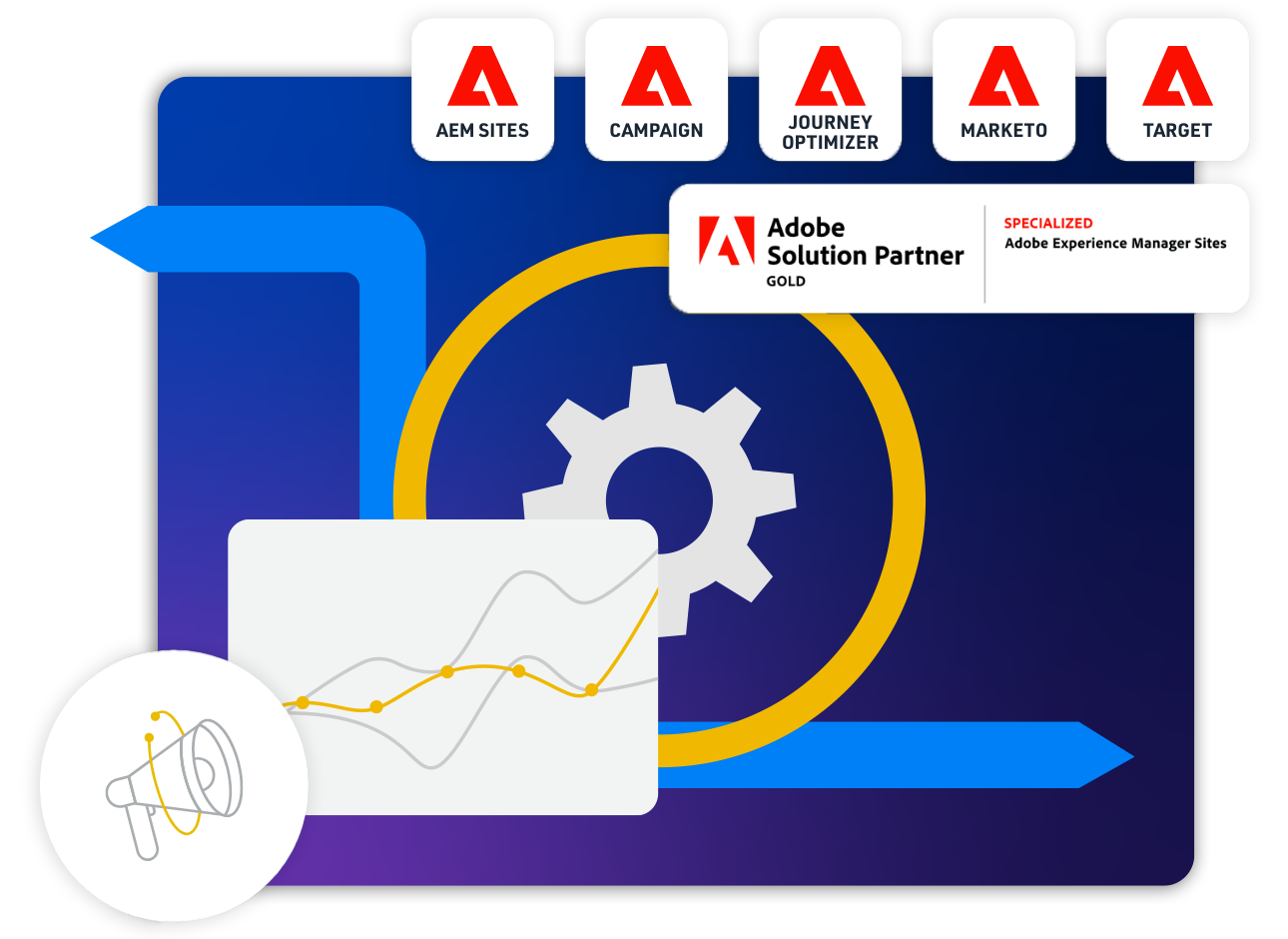 A group of different graphs and the Adobe solutions partner logos